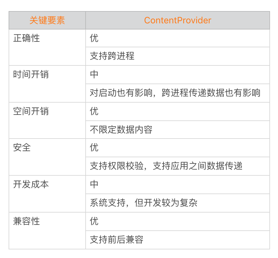 存储优化(上):常见的数据存储方法有哪些?配图