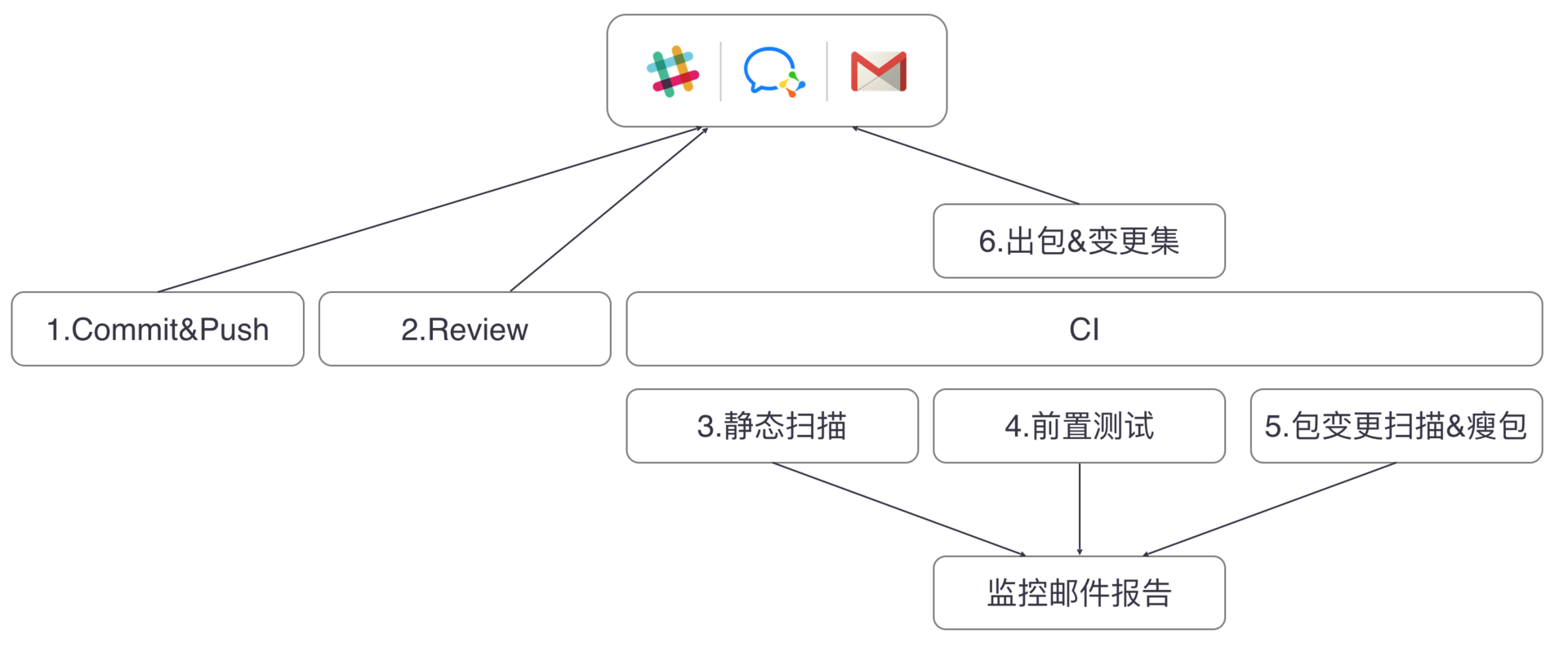 关于编译,你需要了解什么?配图