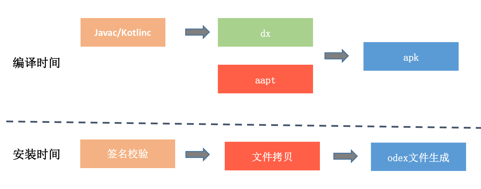 关于编译,你需要了解什么?配图