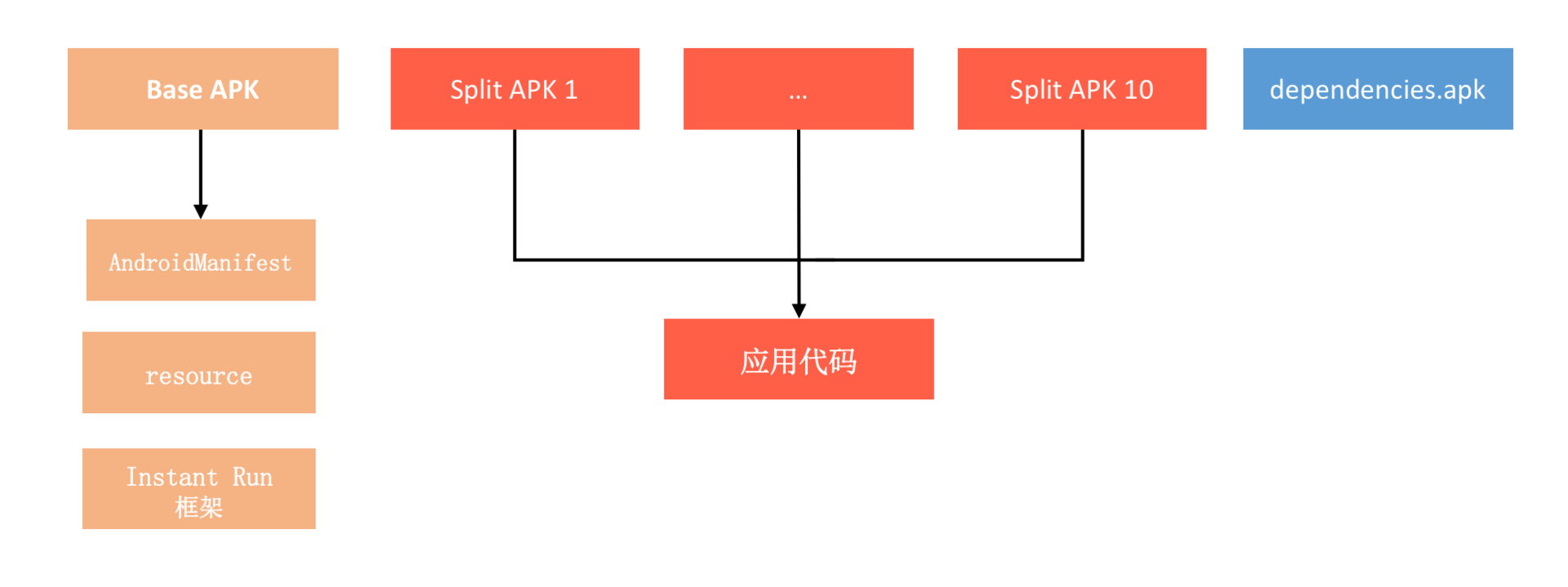 关于编译,你需要了解什么?配图