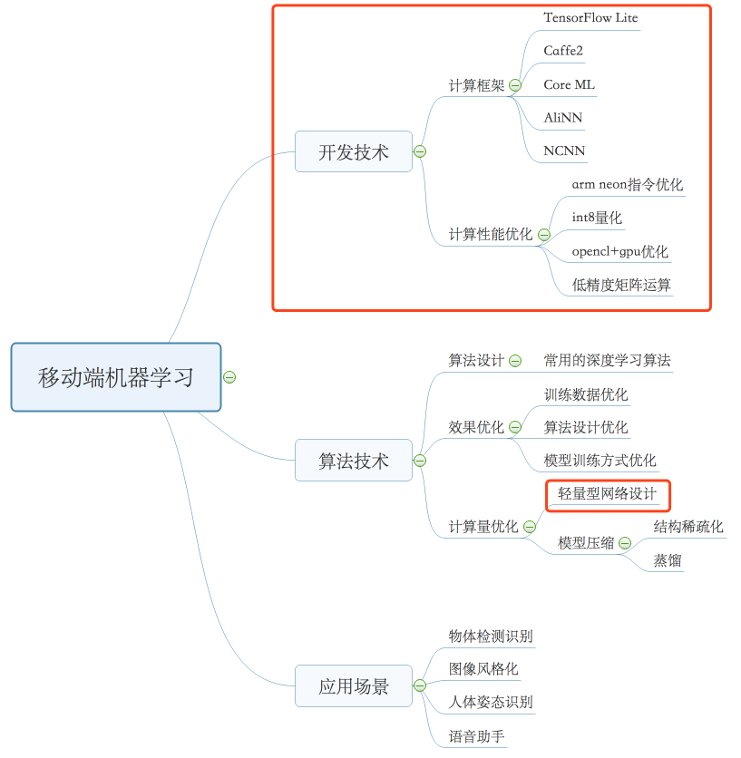 移动开发新大陆: 边缘智能计算的趋势配图
