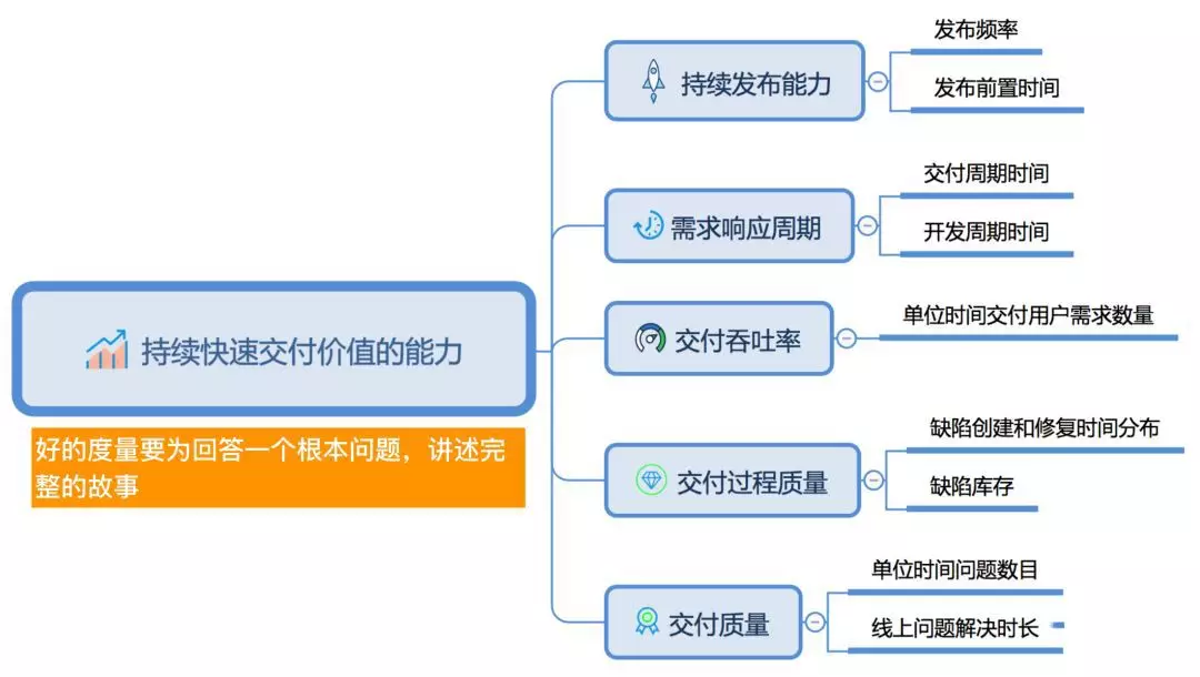 如何提升组织与个人的研发效能?配图