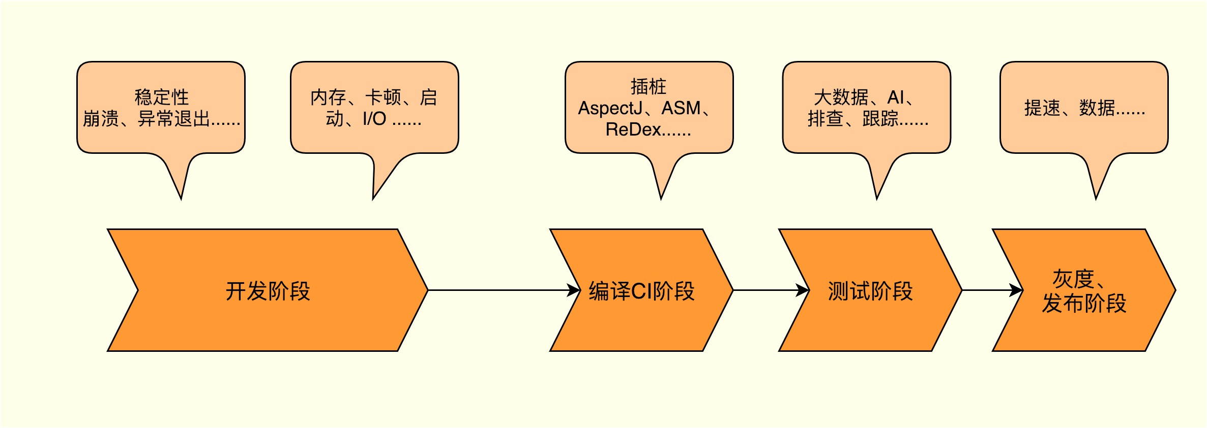 如何提升组织与个人的研发效能?配图