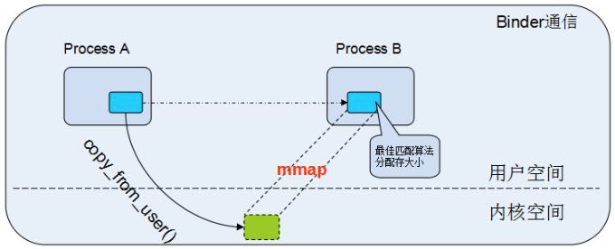 I-O优化（中）：不同I-O方式的使用场景是什么？配图
