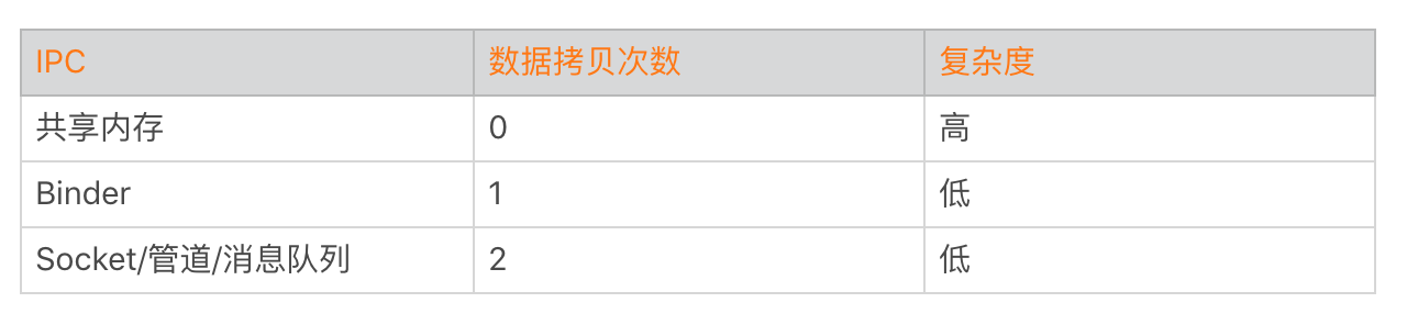 I-O优化（中）：不同I-O方式的使用场景是什么？配图