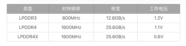内存优化（上）：4GB内存时代，再谈内存优化配图