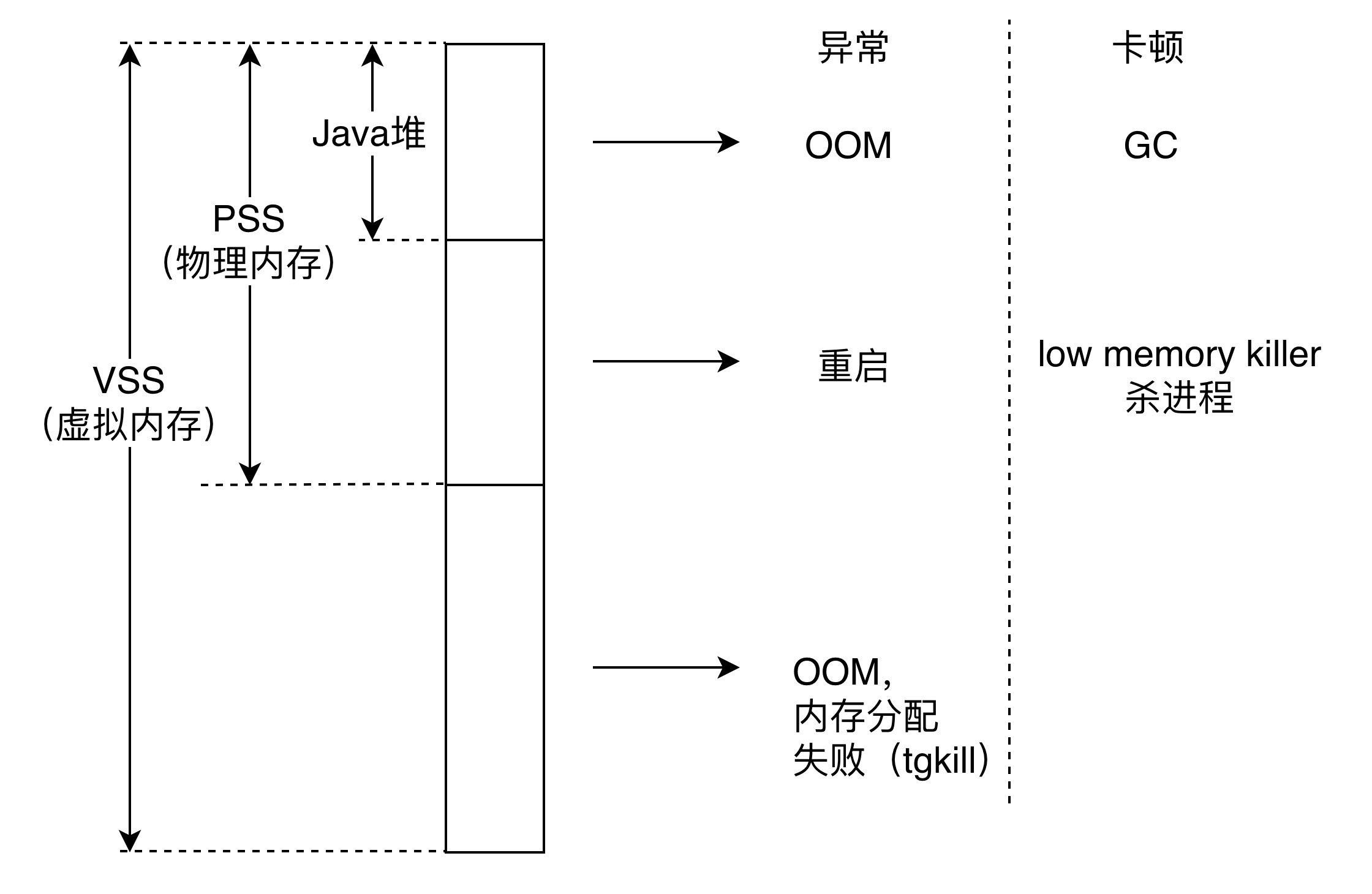 内存优化（上）：4GB内存时代，再谈内存优化配图