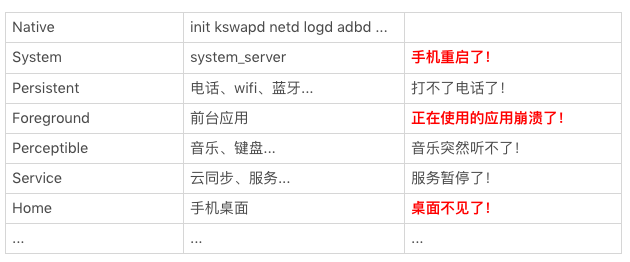 内存优化（上）：4GB内存时代，再谈内存优化配图