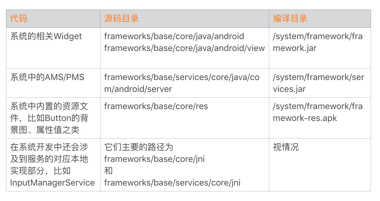 聊聊Framework的学习方法配图