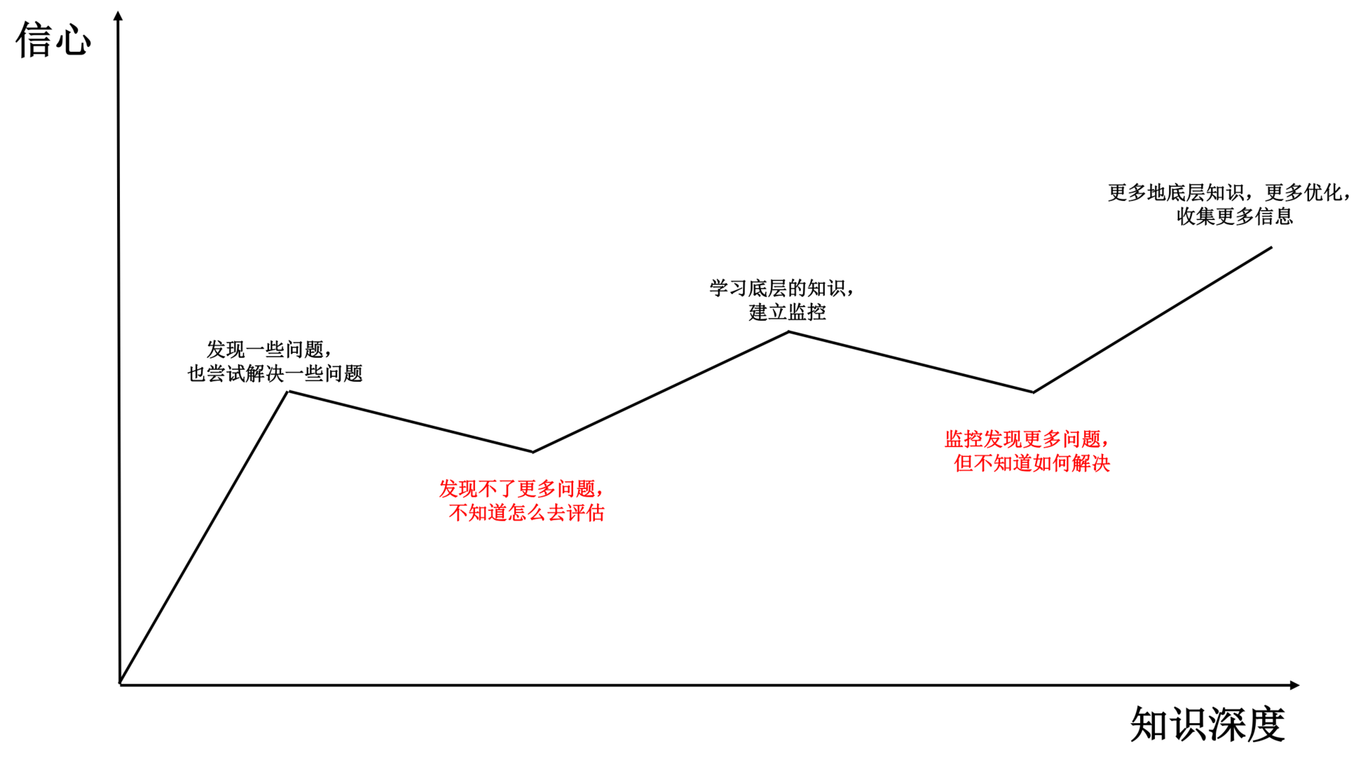 想成为Android高手，你需要先搞定这三个问题配图