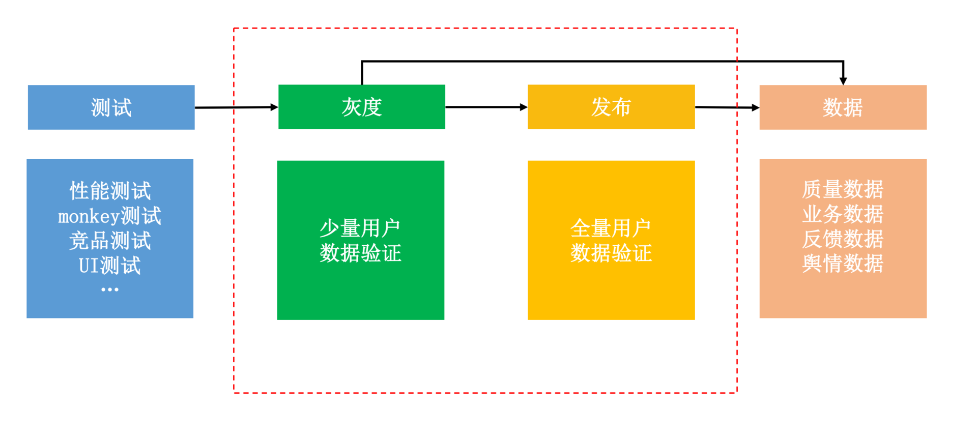 从每月到每天，如何给版本发布提速？配图