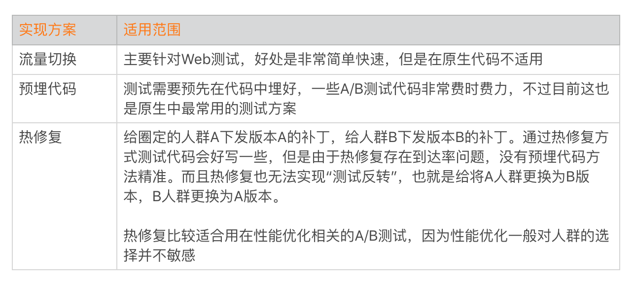 从每月到每天，如何给版本发布提速？配图