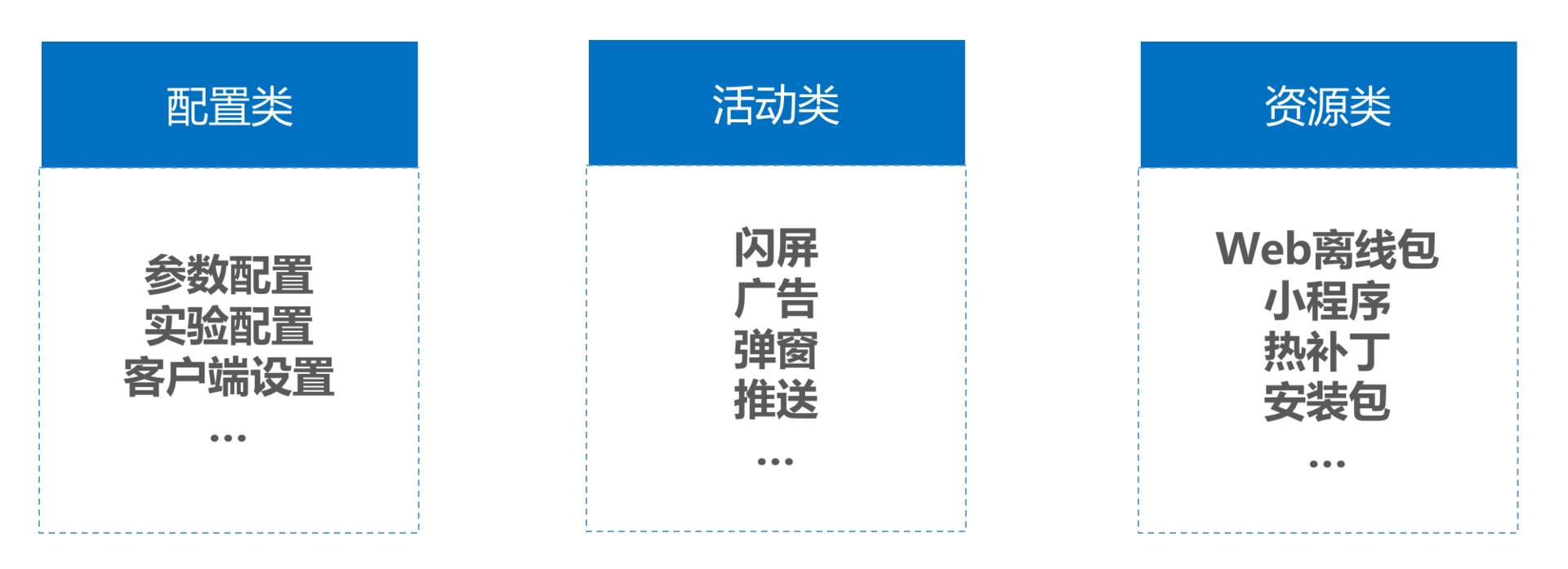 从每月到每天，如何给版本发布提速？配图