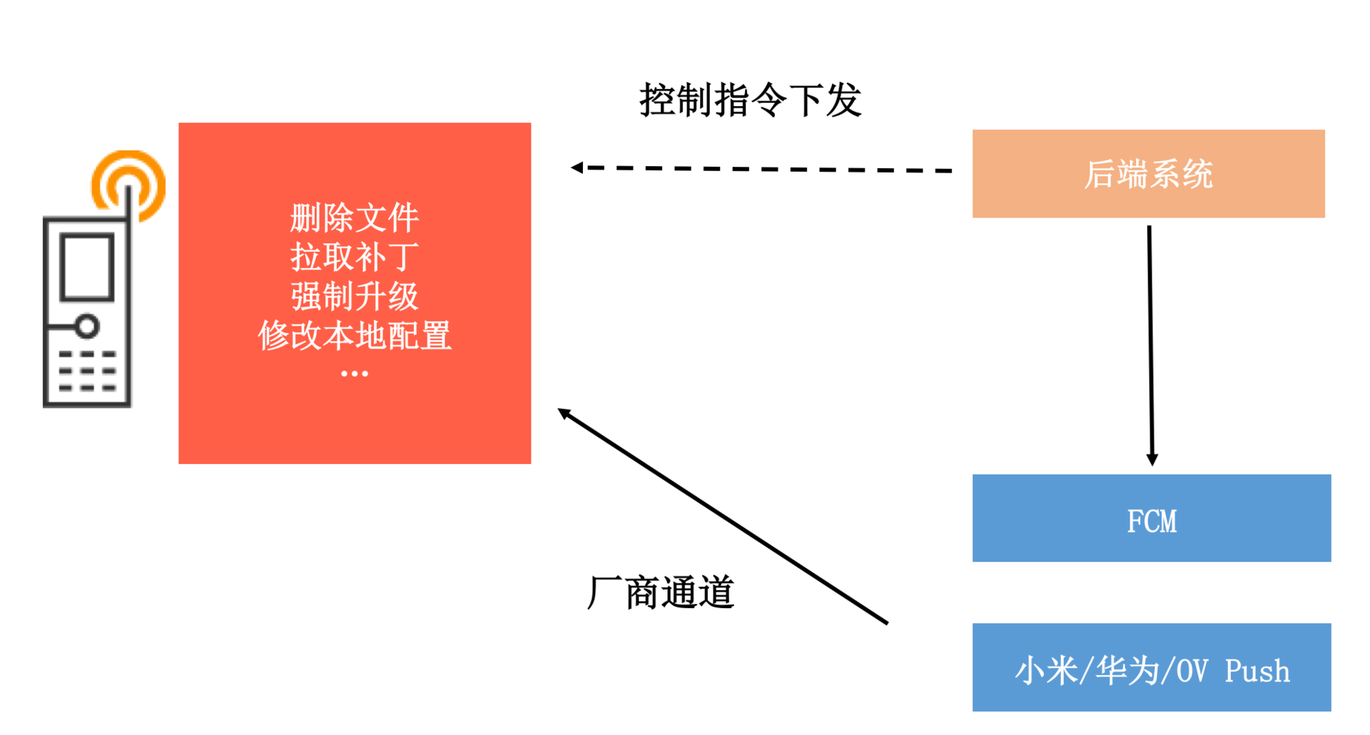 从每月到每天，如何给版本发布提速？配图