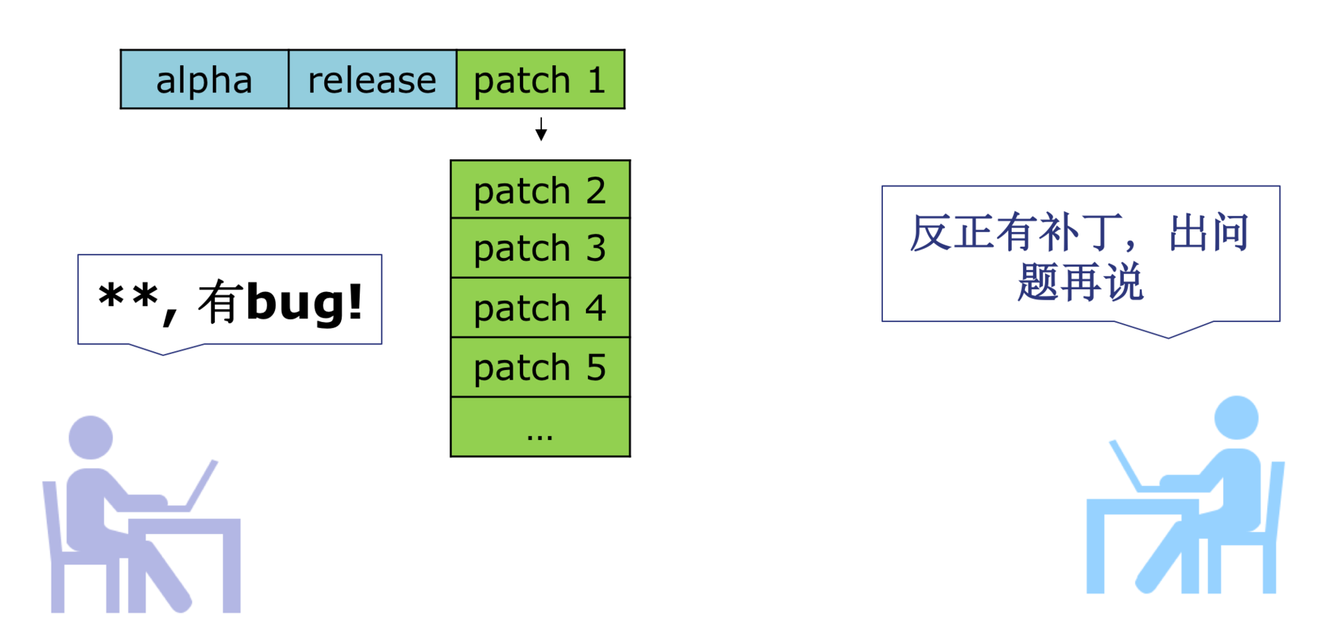 从每月到每天，如何给版本发布提速？配图