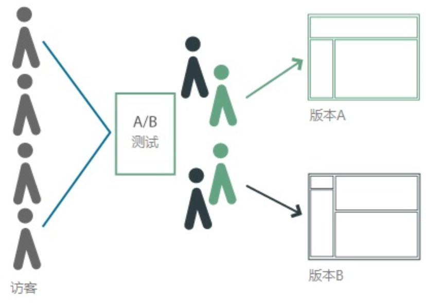 从每月到每天，如何给版本发布提速？配图