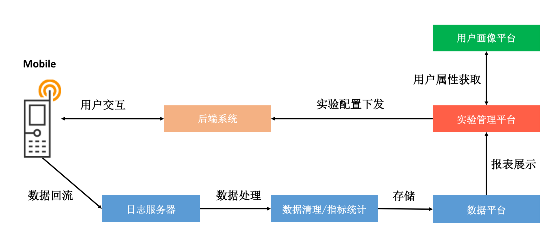 从每月到每天，如何给版本发布提速？配图