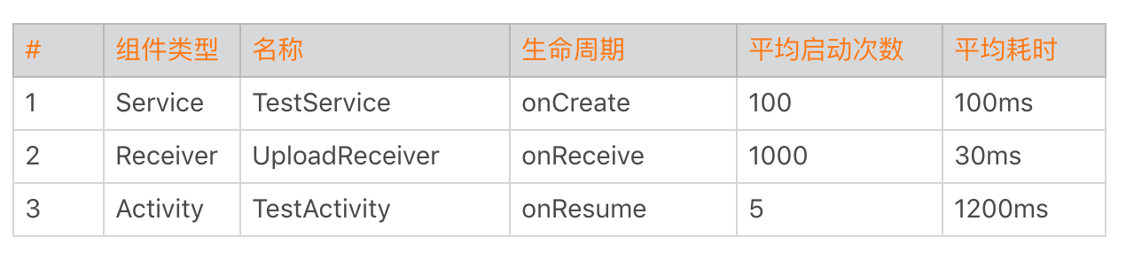 卡顿优化(下):如何监控应用卡顿?配图