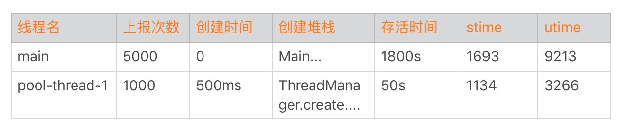 卡顿优化(下):如何监控应用卡顿?配图