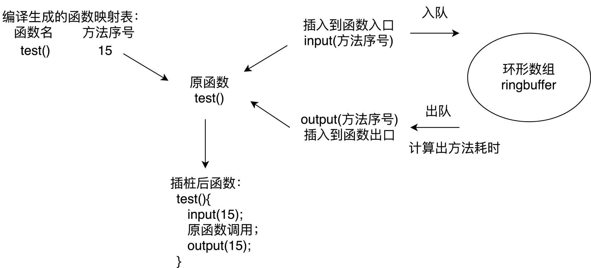 卡顿优化(下):如何监控应用卡顿?配图