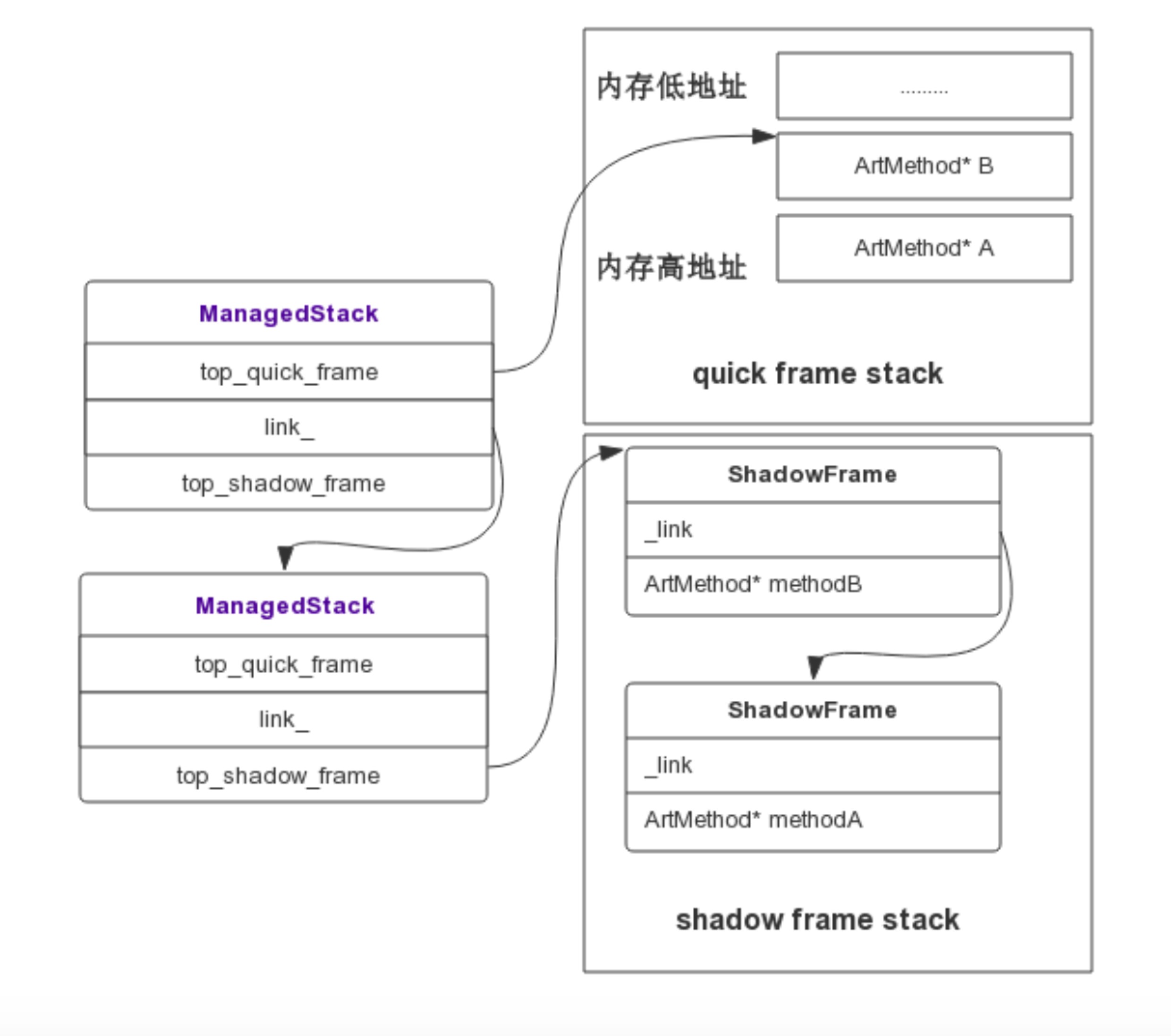 卡顿优化(下):如何监控应用卡顿?配图