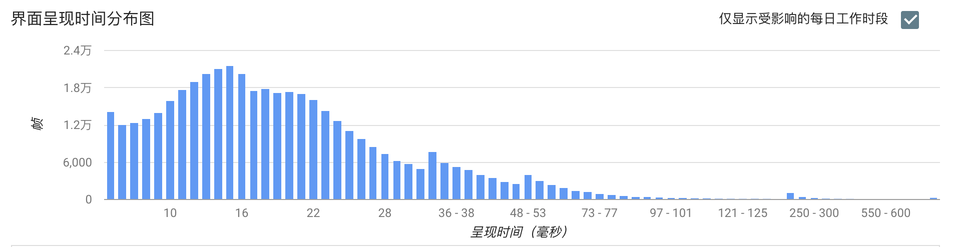 卡顿优化(下):如何监控应用卡顿?配图