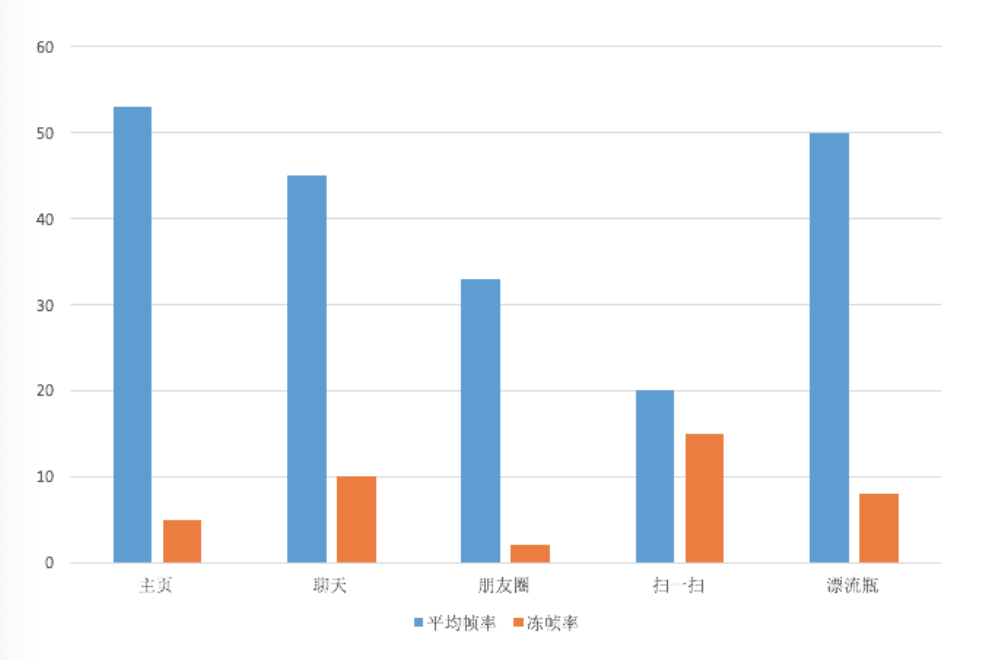 卡顿优化(下):如何监控应用卡顿?配图