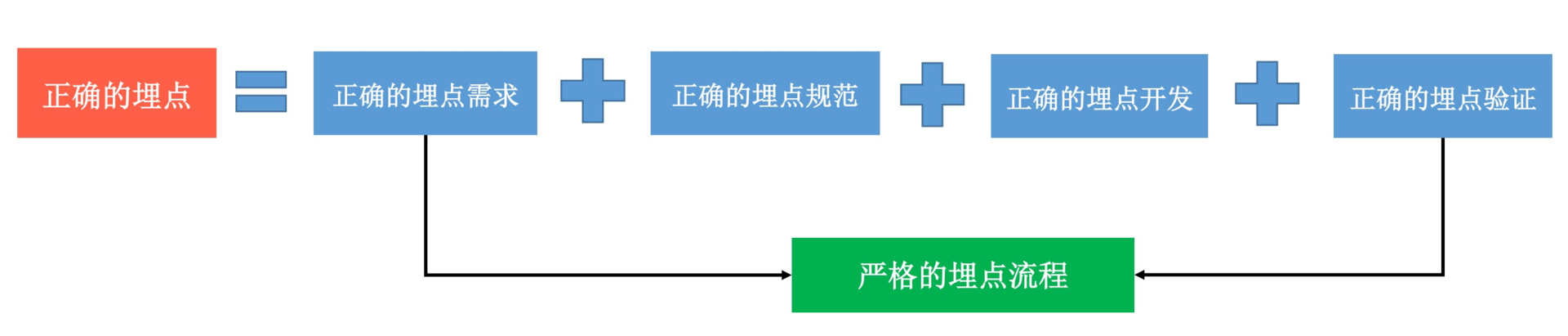 数据评估(下):什么是大数据平台?配图