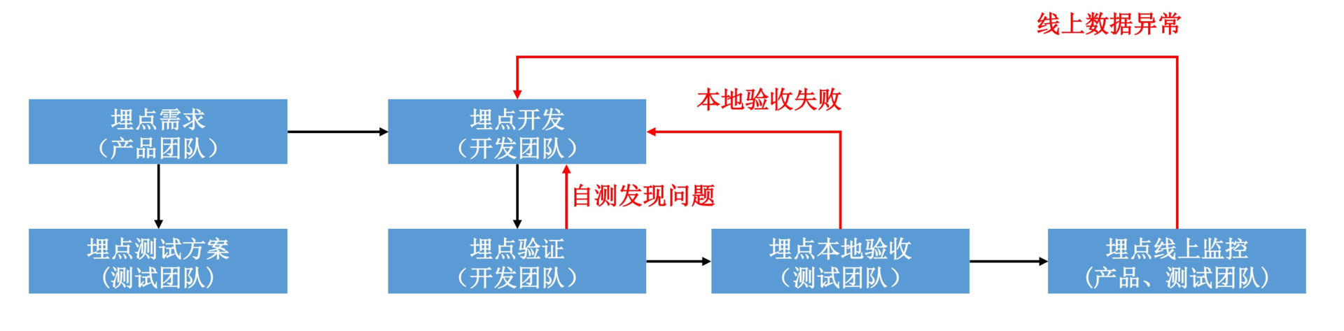 数据评估(下):什么是大数据平台?配图