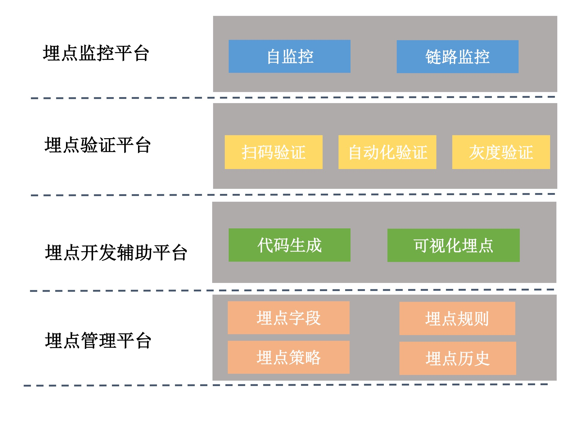 数据评估(下):什么是大数据平台?配图