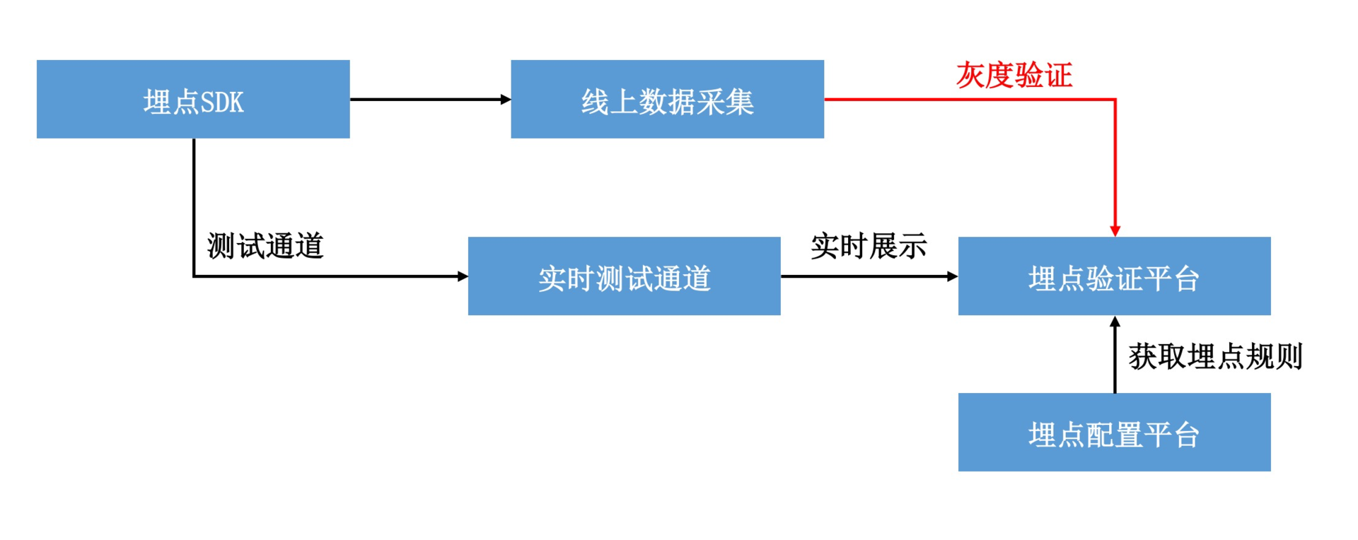 数据评估(下):什么是大数据平台?配图