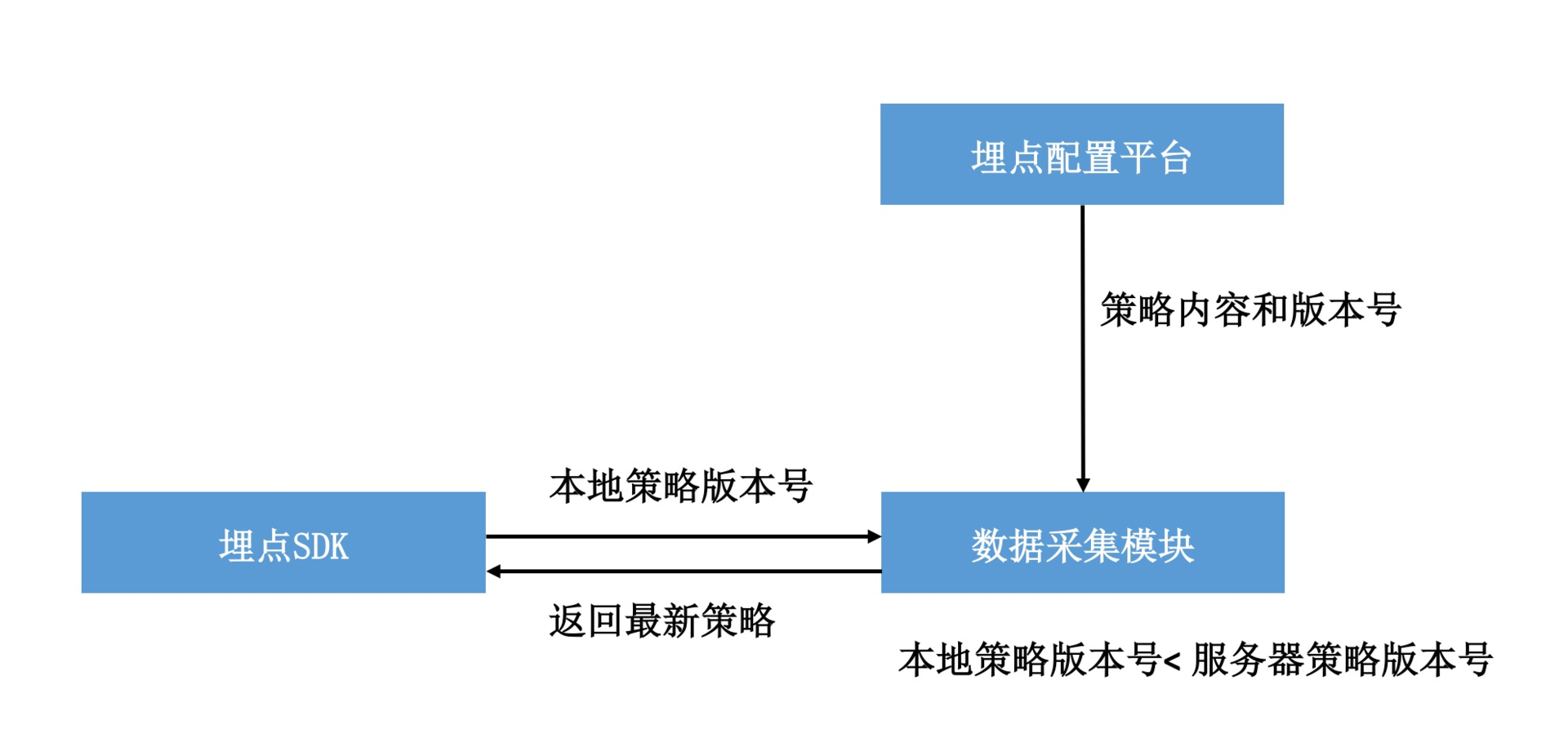 数据评估(下):什么是大数据平台?配图