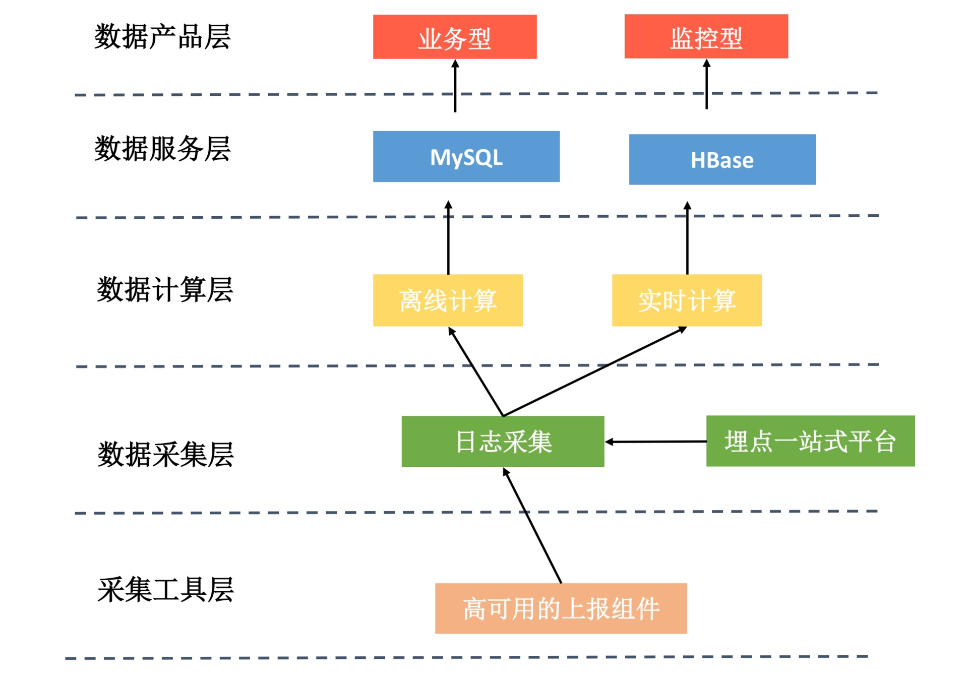 数据评估(下):什么是大数据平台?配图