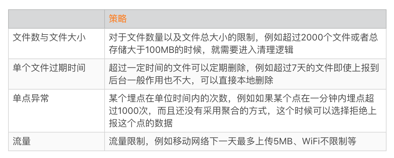 数据评估(上):如何实现高可用的上报组件?配图