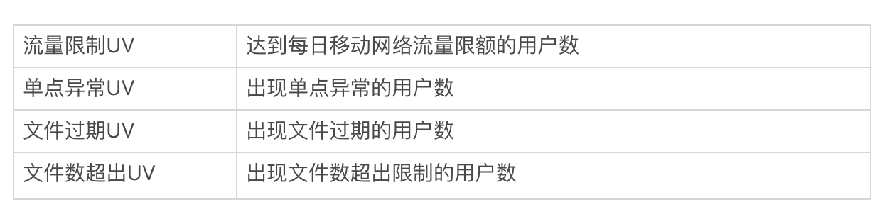 数据评估(上):如何实现高可用的上报组件?配图