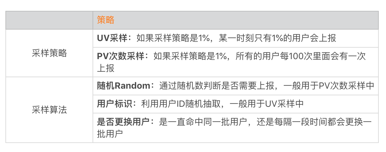 数据评估(上):如何实现高可用的上报组件?配图