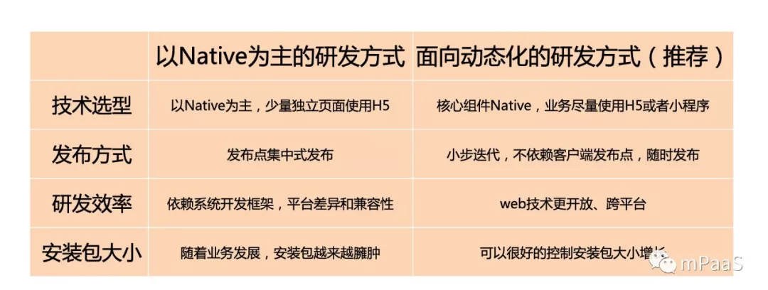 聊聊重构:优秀的架构都是演进而来的配图