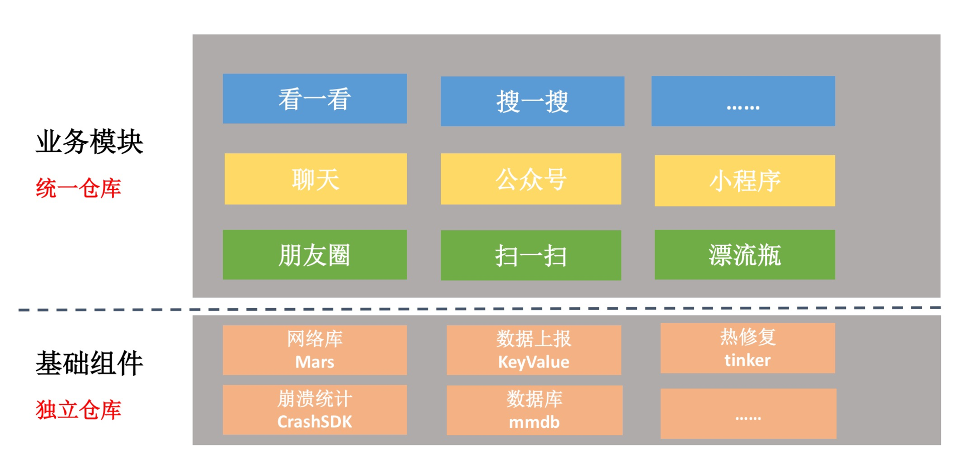 聊聊重构:优秀的架构都是演进而来的配图