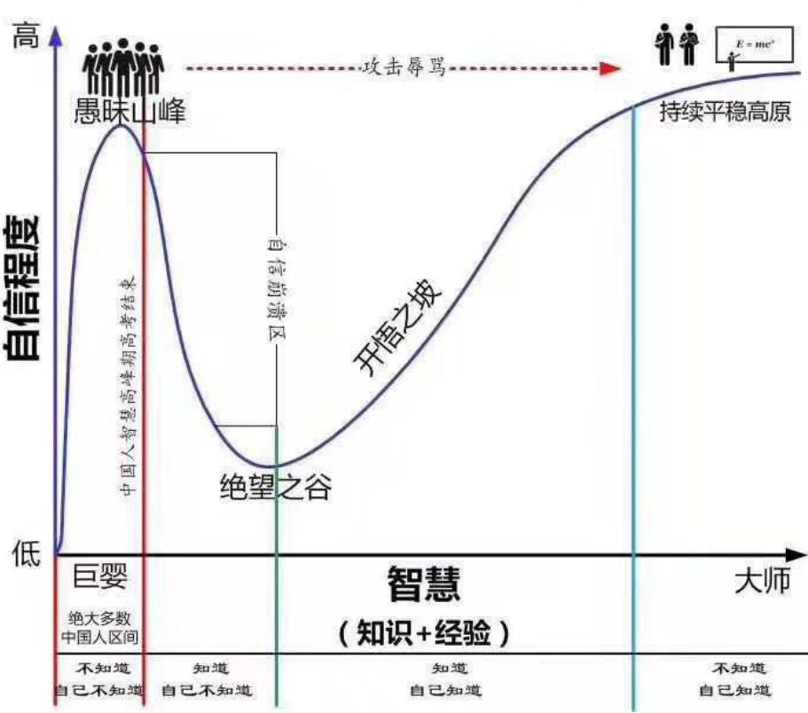 聊聊重构:优秀的架构都是演进而来的配图