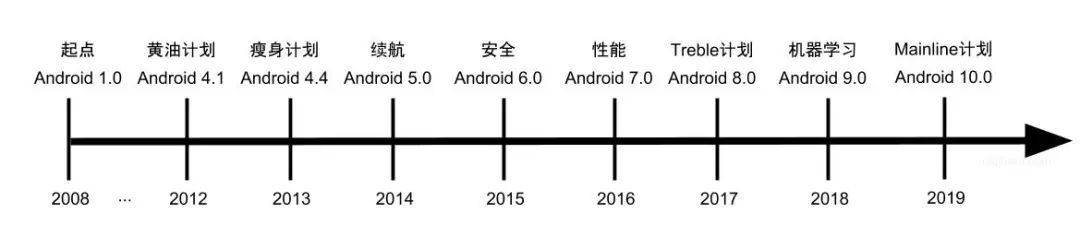 聊聊重构:优秀的架构都是演进而来的配图