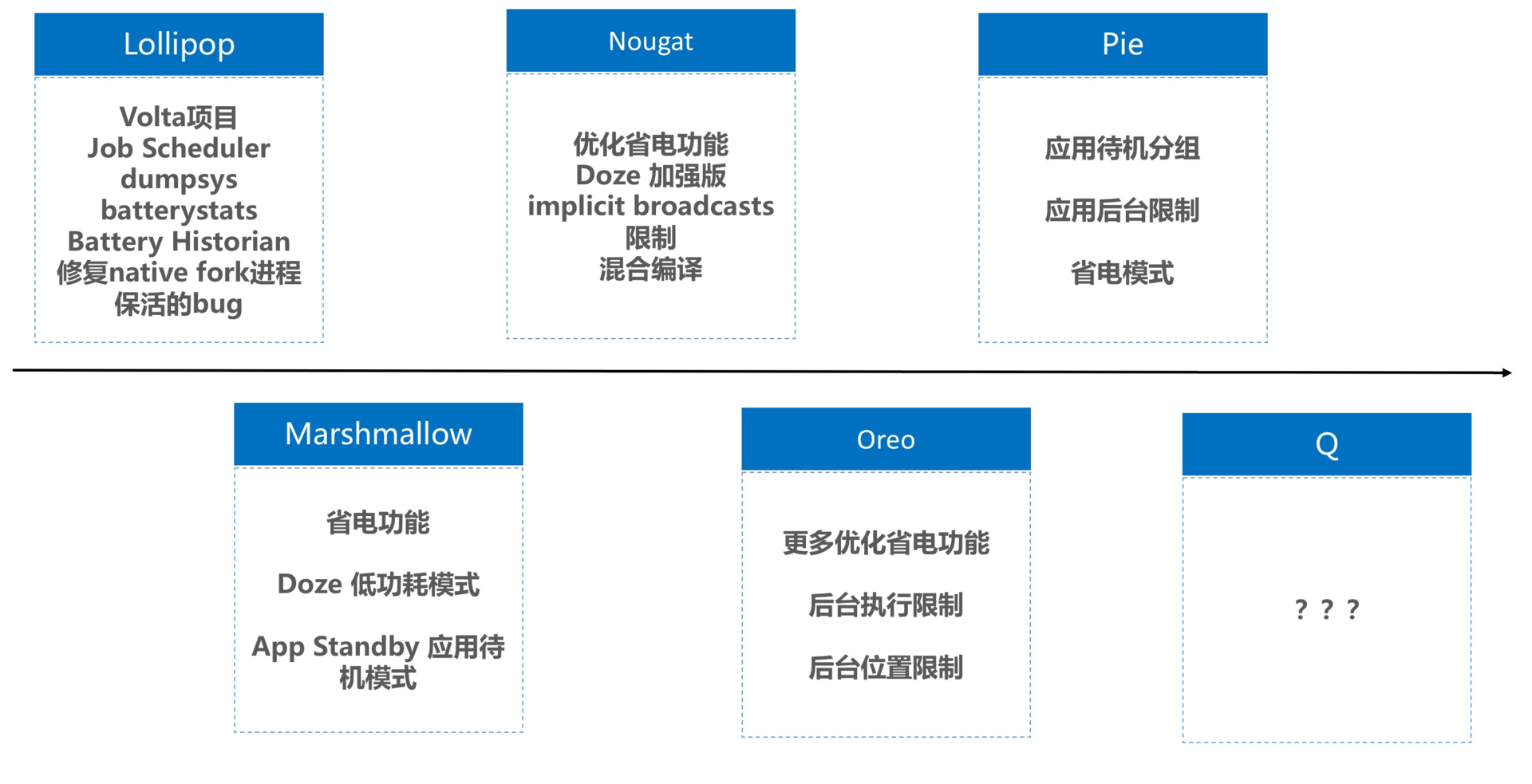 聊聊重构:优秀的架构都是演进而来的配图