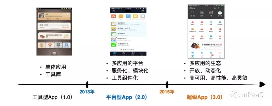 聊聊重构:优秀的架构都是演进而来的配图