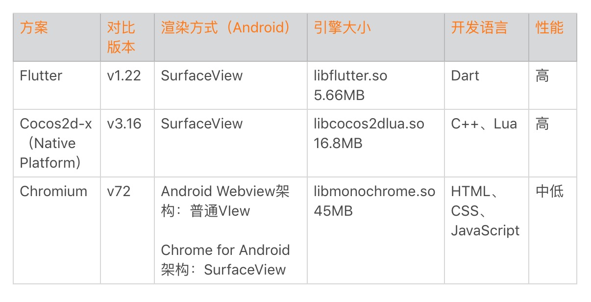 聊聊Flutter，面对层出不穷的新技术该如何跟进？配图