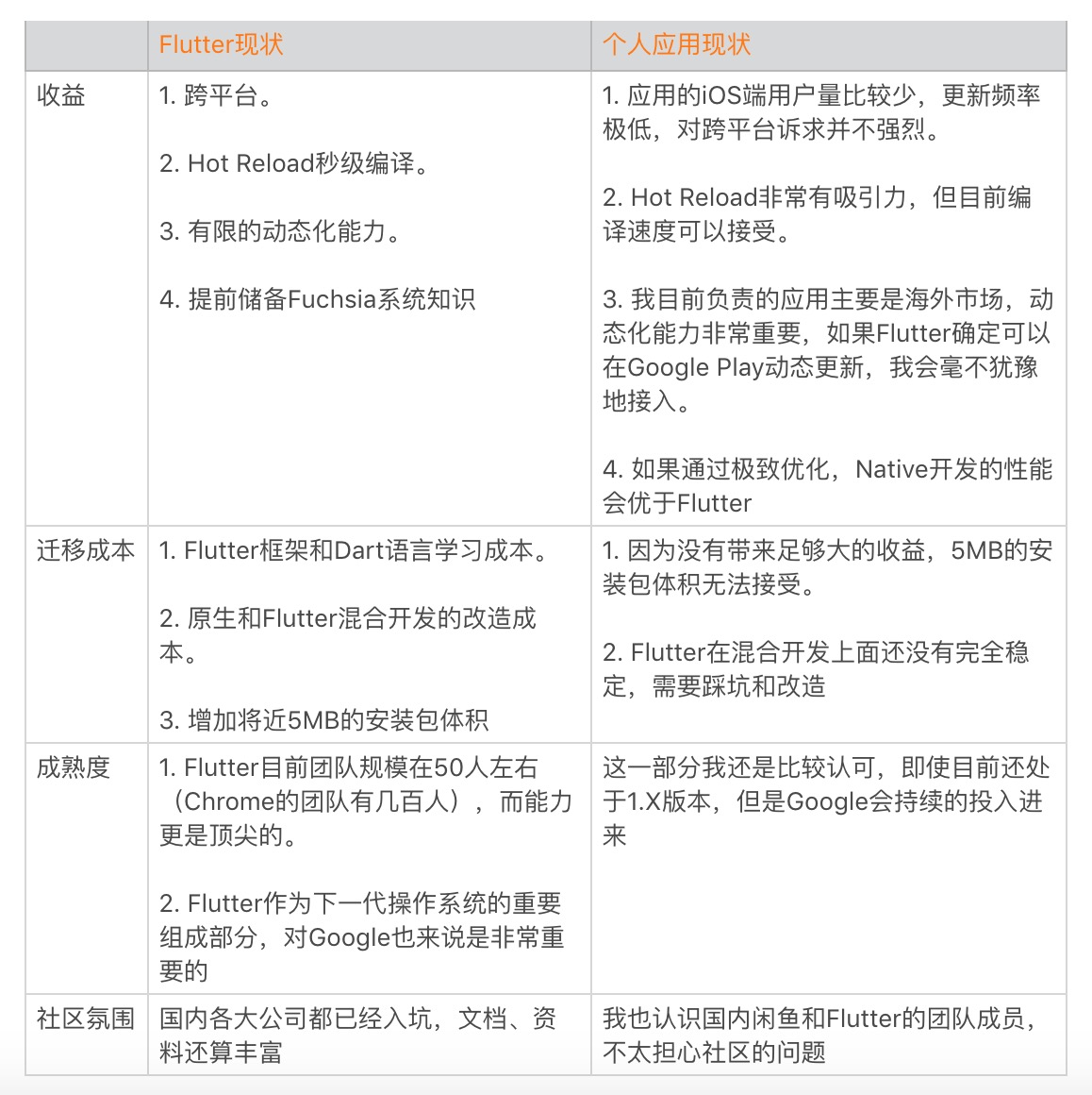 聊聊Flutter，面对层出不穷的新技术该如何跟进？配图