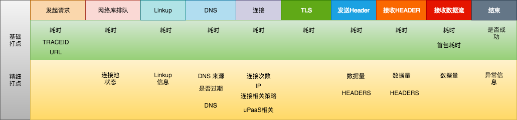 线上疑难问题该如何排查和跟踪?配图
