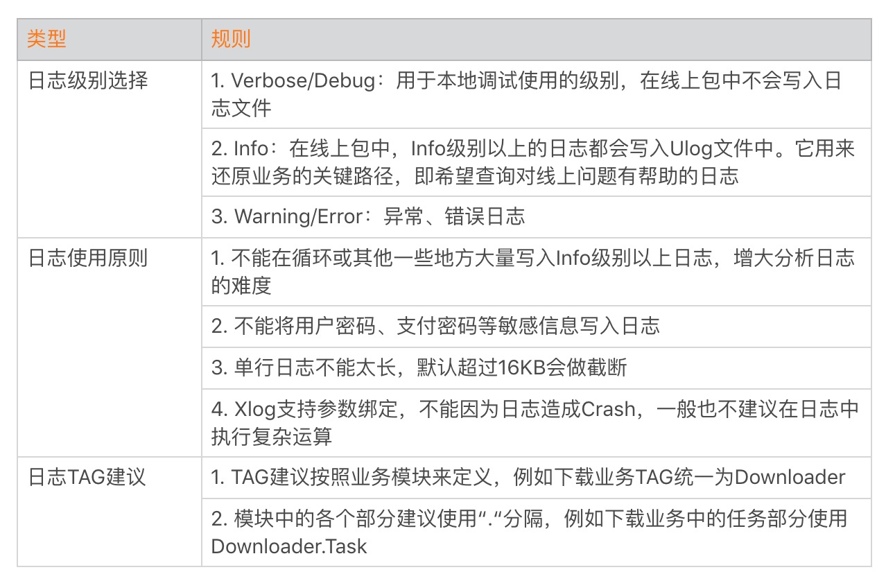 线上疑难问题该如何排查和跟踪?配图