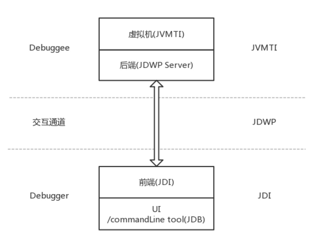 线上疑难问题该如何排查和跟踪?配图