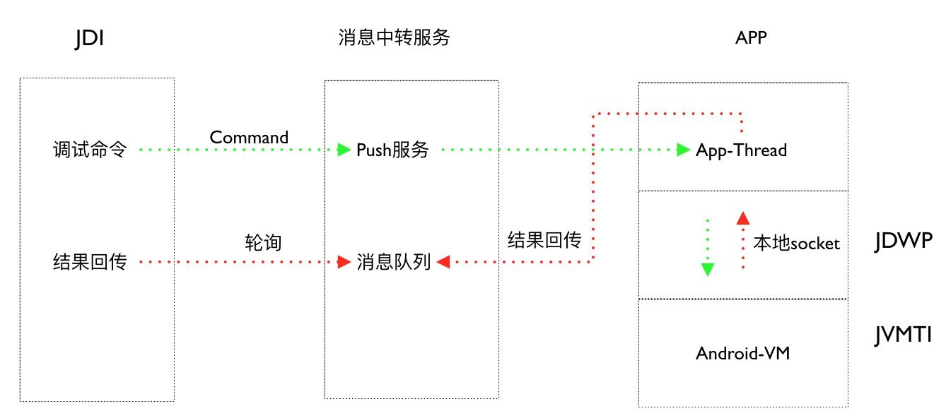 线上疑难问题该如何排查和跟踪?配图