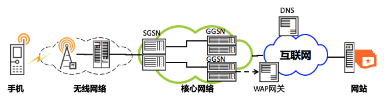网络优化(上):移动开发工程师必备的网络优化知识配图