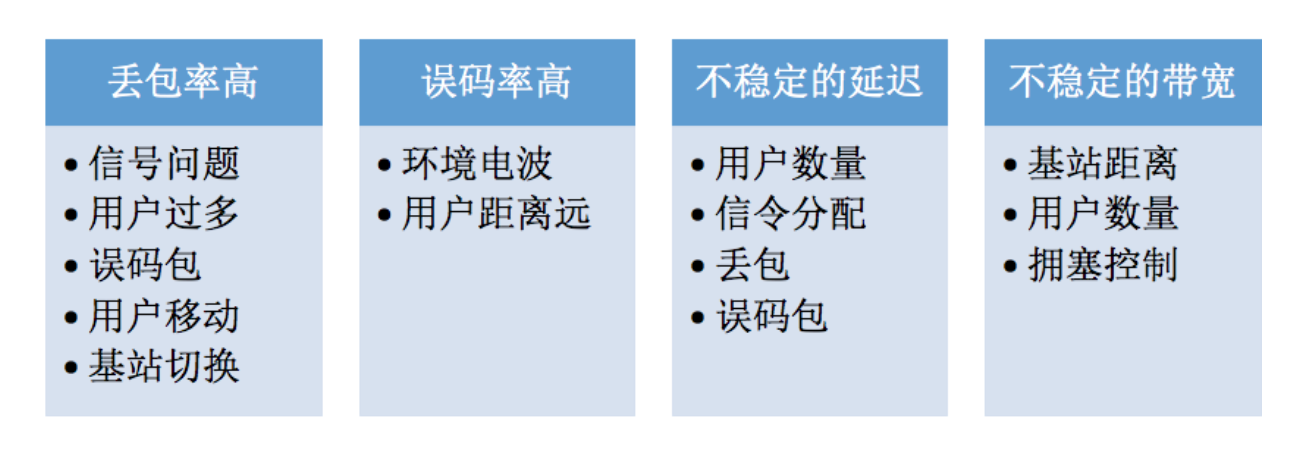 网络优化(上):移动开发工程师必备的网络优化知识配图